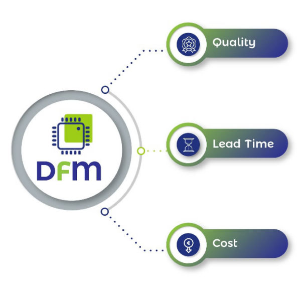 Manufacturability Design PCB Assembly - myProto